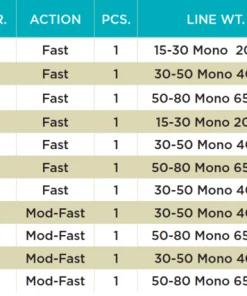 Rods St. Croix Mojo Salt Conventional