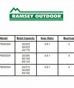 Shimano Spheros 5000 (SP5000SW) Reels