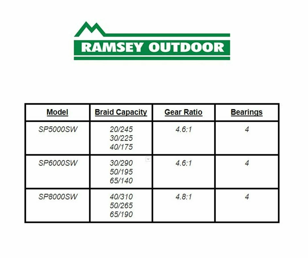 Shimano Spheros 5000 (SP5000SW) Reels 4 Shimano Spheros 5000 (SP5000SW) Reels