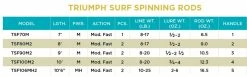 Rods St. Croix Triumph Surf Spinning